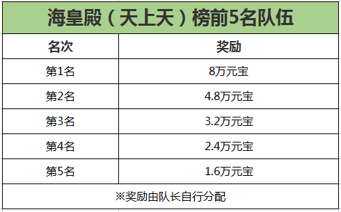 《刀剑online》新资料片“减负版”今日休闲上线