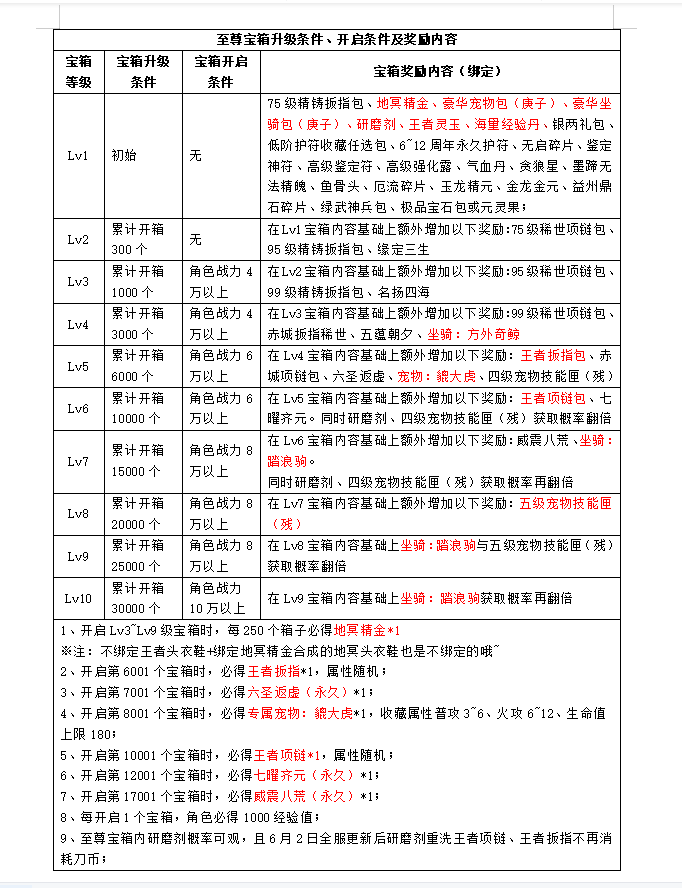 《刀剑online》轻松新服，人人免费拿地冥