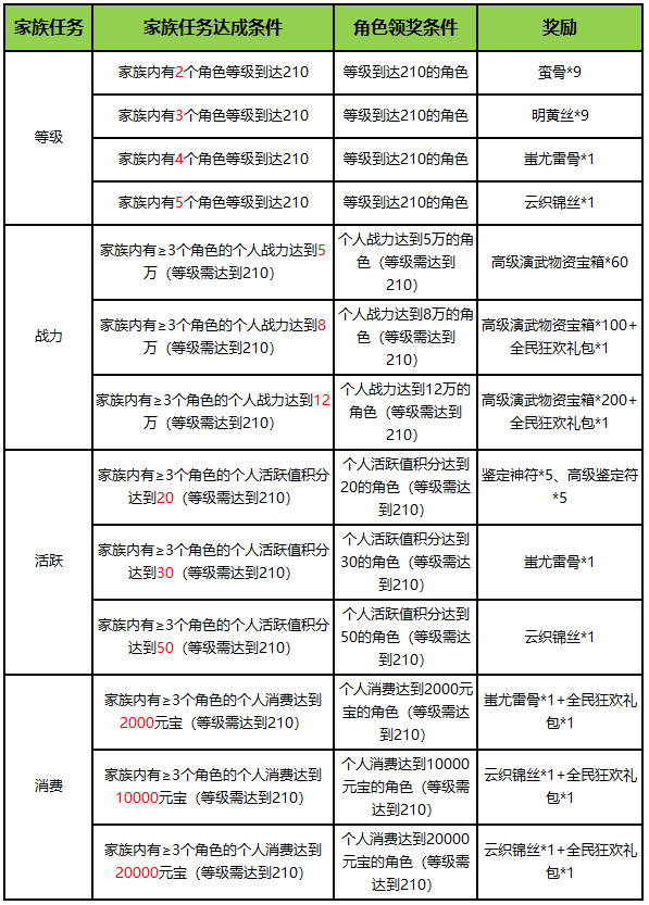 《刀剑online》轻松新服，人人免费拿地冥