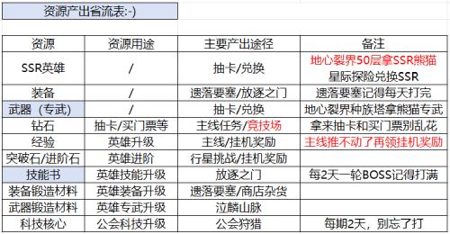 《星际52区》新手攻略 开服玩法上手指南