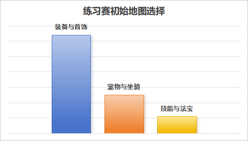 逐梦巅峰,《问道》电脑版首届全民乱斗今日打响