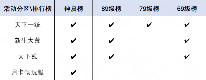 《天下》手游巅峰赛事热血开启,大荒高手速来集合