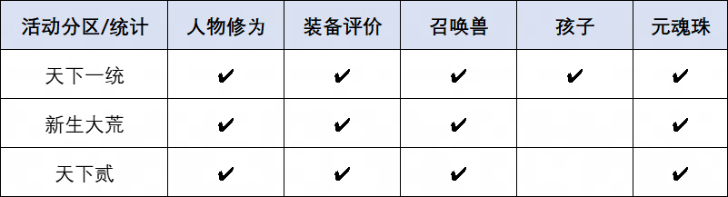 《天下》手游巅峰赛事热血开启,大荒高手速来集合