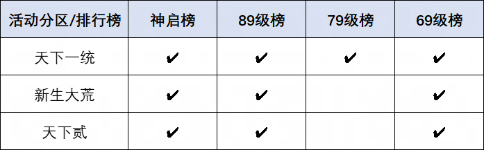 《天下》手游巅峰赛事热血开启,大荒高手速来集合