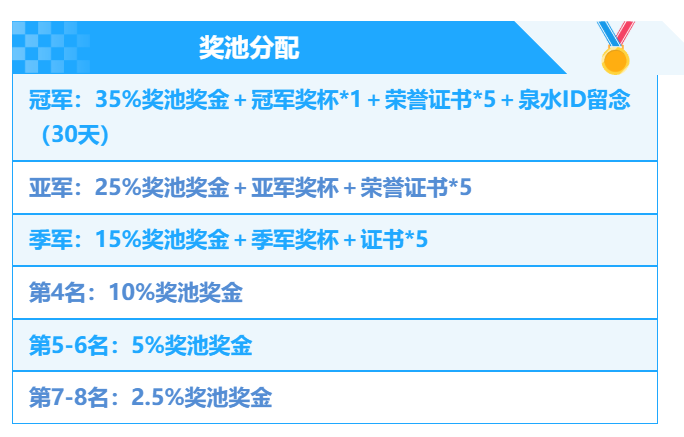 战火重燃,KK“衣锦还乡”杯Dota争霸赛邀你来战