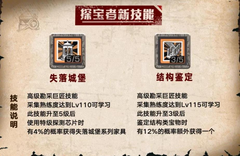 明日之后探宝者技能怎么加点