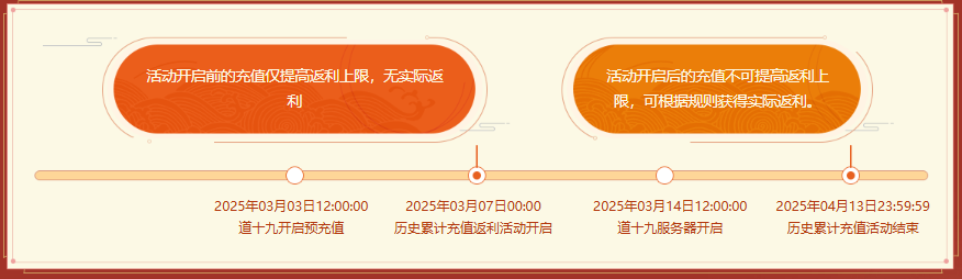 《问道》历史累计充值大返利,限时狂欢享不停