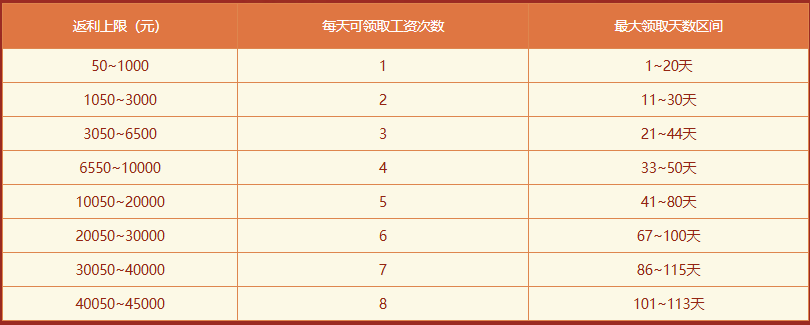 《问道》历史累计充值大返利,限时狂欢享不停