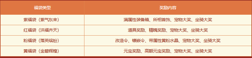 《问道》历史累计充值大返利,限时狂欢享不停