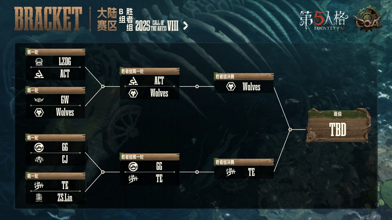 《第五人格》深渊的呼唤Ⅷ中国大陆赛区预选赛第一周赛报发布