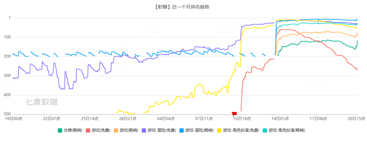 《射雕》2.0焕新盛典来袭,多重福利打造江湖盛宴