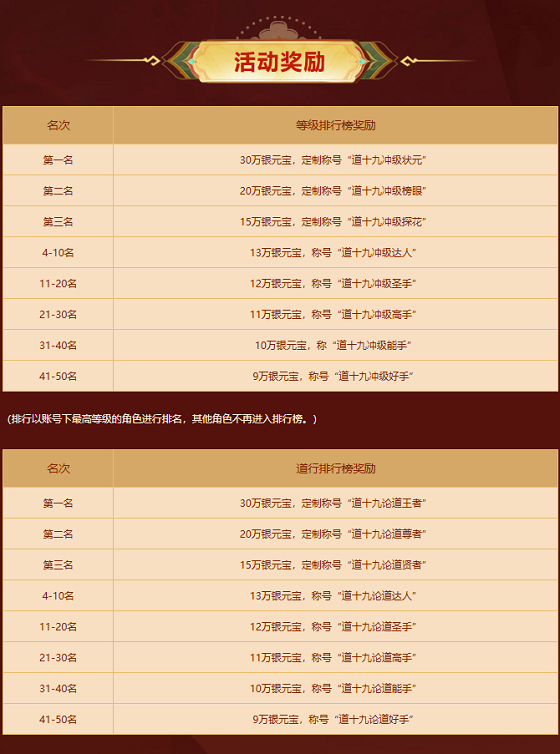 去《问道》新服比赛冲榜,最高30万银元宝收入囊中