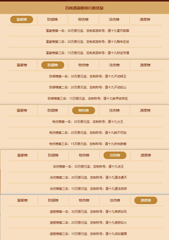 去《问道》新服比赛冲榜,最高30万银元宝收入囊中