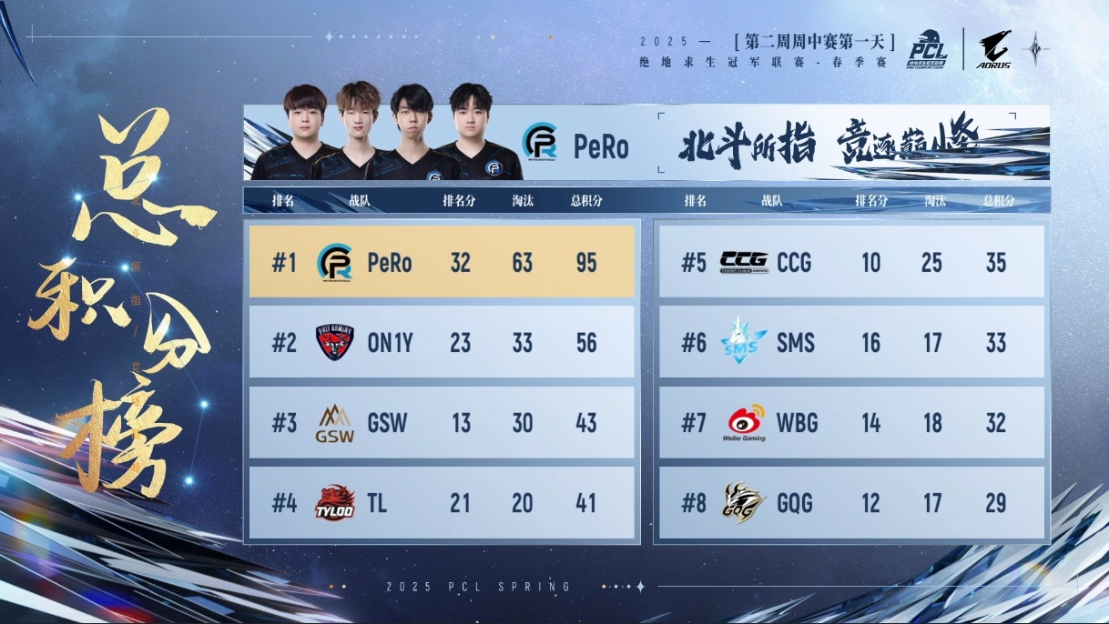 PUBG PCL2025春季赛常规赛回顾,季后赛冠军到底花落谁家
