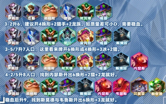 金铲铲之战容易上分的阵容有哪几队