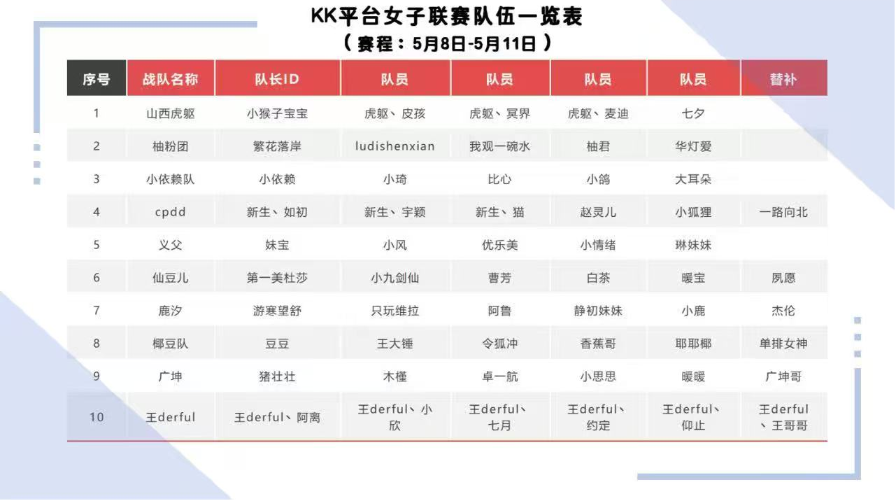高能颜值暴击,KK对战平台“DotA女子联赛”今日开战