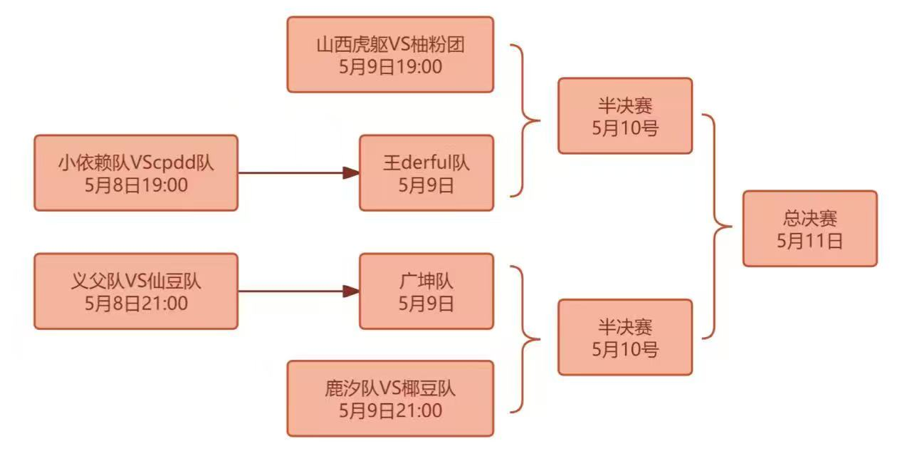 高能颜值暴击,KK对战平台“DotA女子联赛”今日开战
