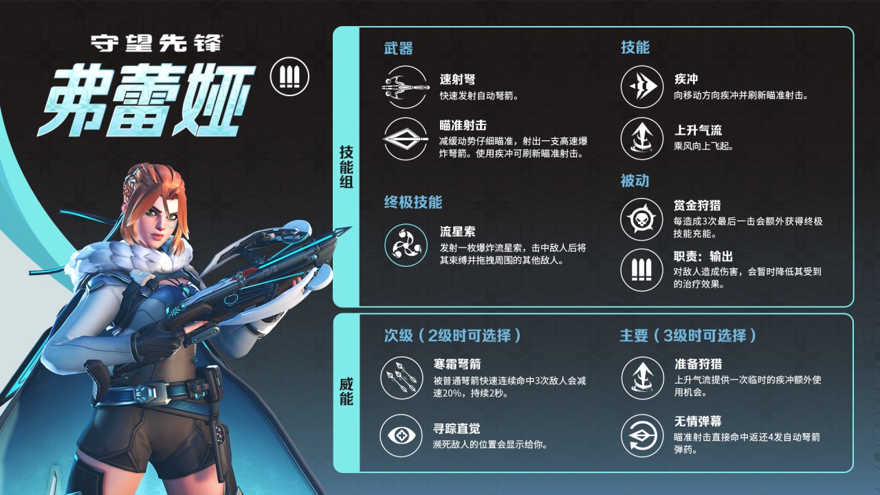 《守望先锋》季中更新来临,热血激战永不停歇