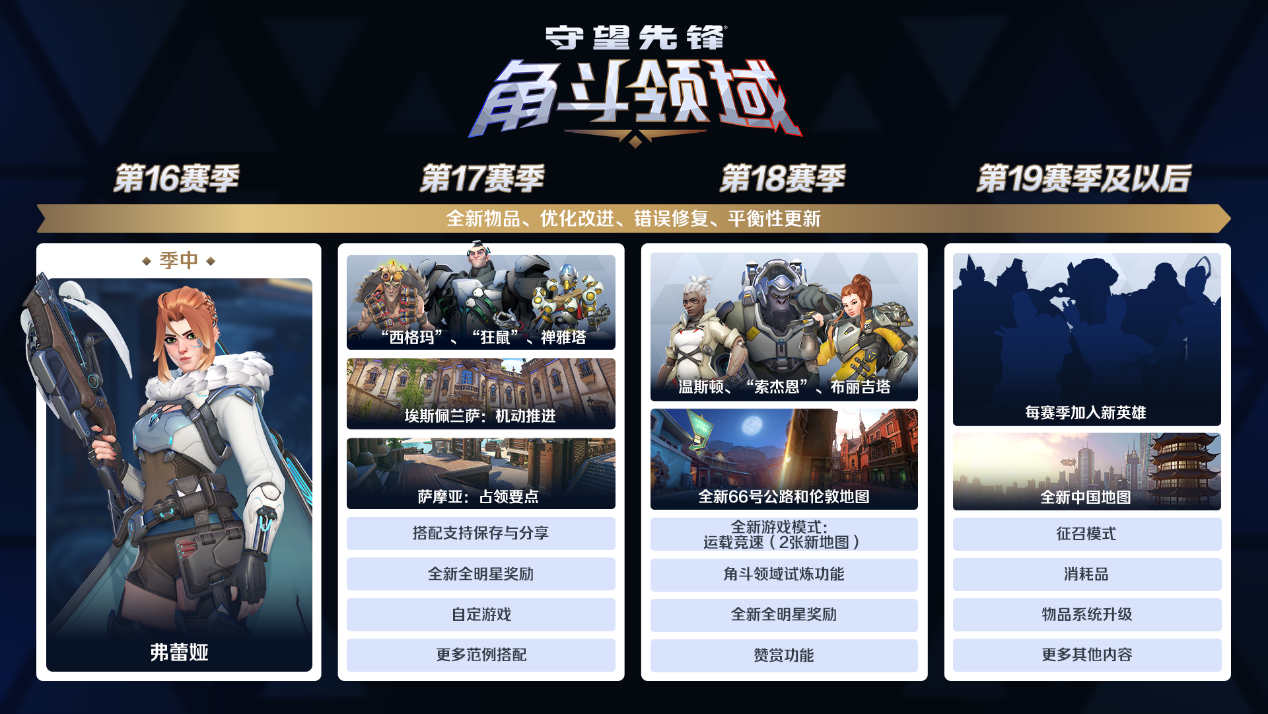 《守望先锋》季中更新来临,热血激战永不停歇