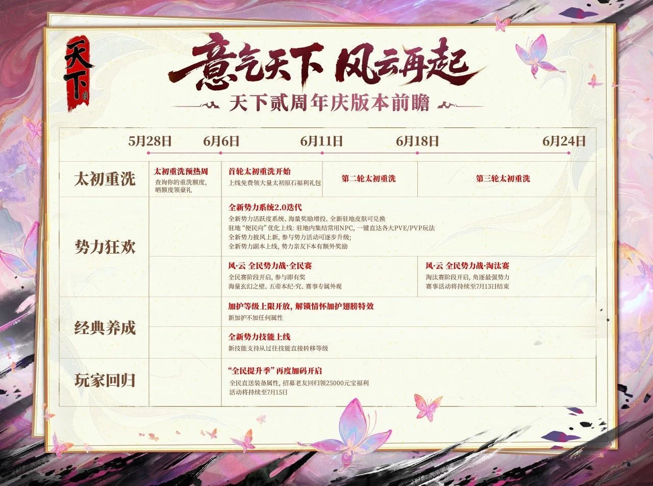 新势力副本上线,天下贰周年庆版本超前爆料