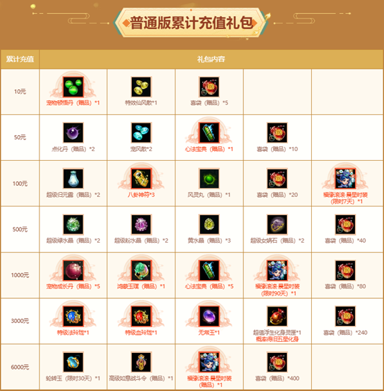 《问道》全服累计充值大返利震撼来袭,神宠大奖豪礼多多