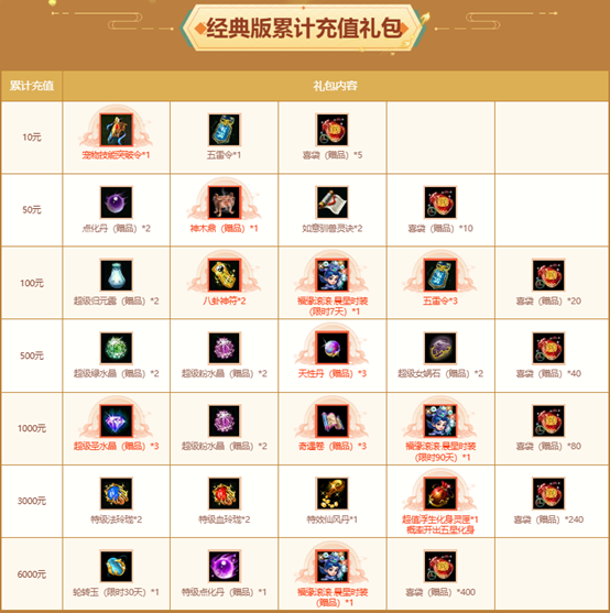 《问道》全服累计充值大返利震撼来袭,神宠大奖豪礼多多